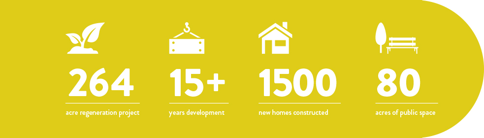 A graphic with yellow background show statistics from The Bridge