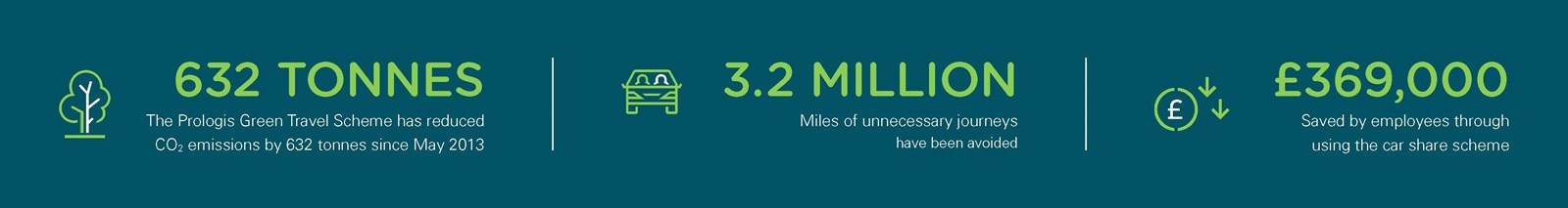 Liftshare-stats