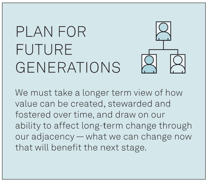 Infographic from the NLA on Future Generations